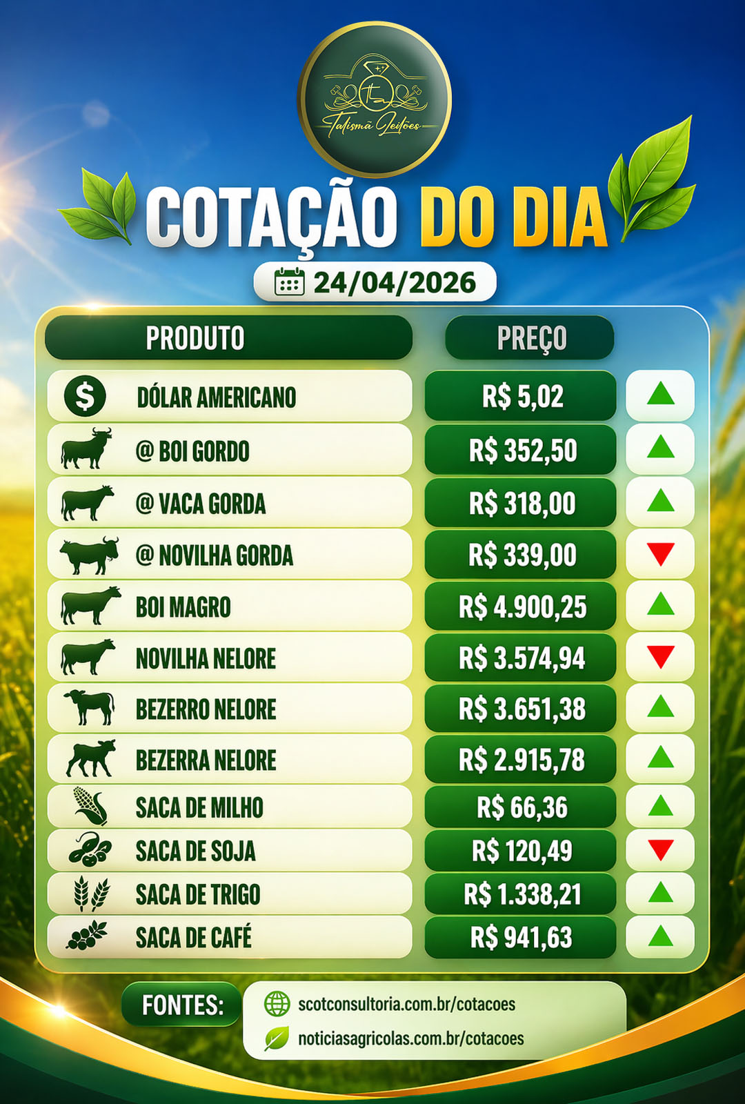 Cotações Diárias